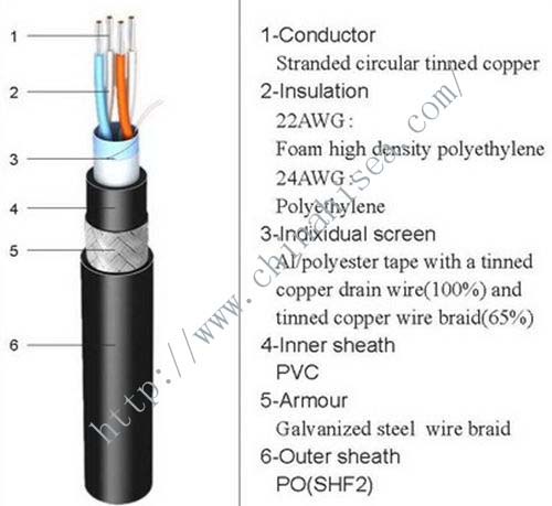 marine industry data cable structure.jpg