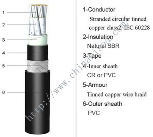 NSBR-insulated-marine-control-cable.jpg