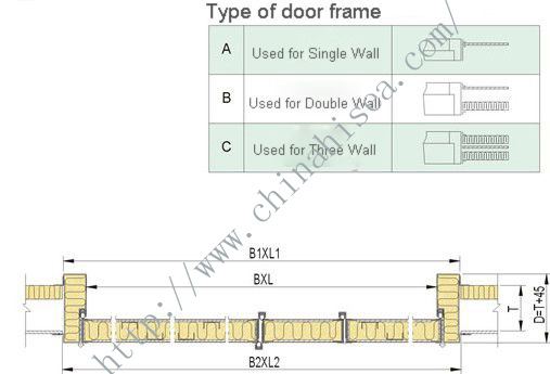 Type of door frame.jpg