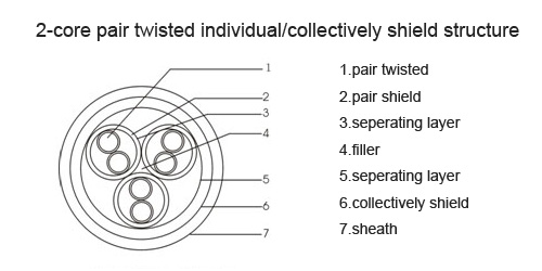 computer-shield-cable-structure.jpg