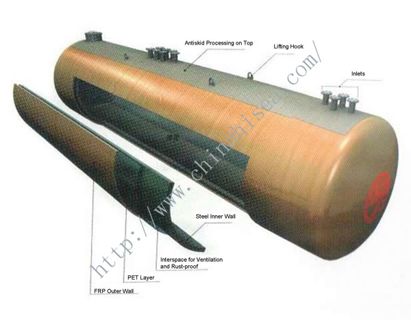 SF Double-wall Tank - Structure.jpg