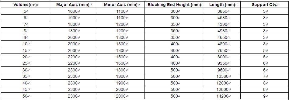 Form 5 (FRP Tank for Truck).jpg