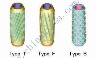 Roller Reamer - Three Types of Rollers.jpg