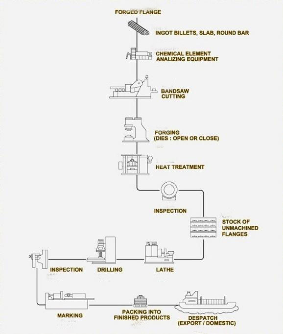 Basic Flow-chart.jpg