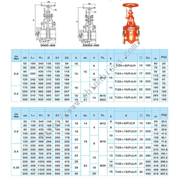 Gate Valve Weight Chart In Lbs