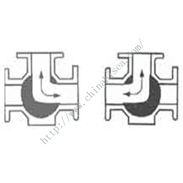 Three Way Ball Valve Working Theory