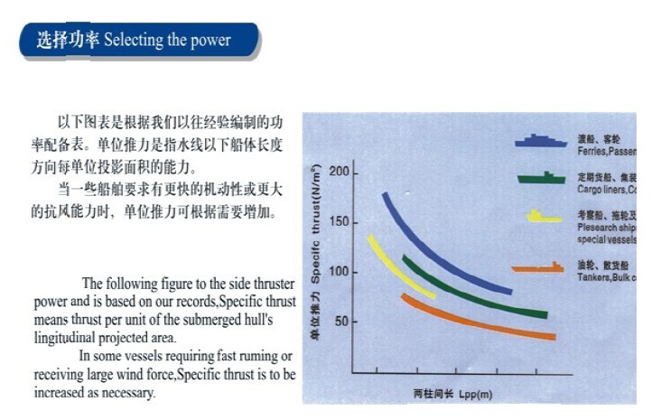 bow thruster power selection.jpg