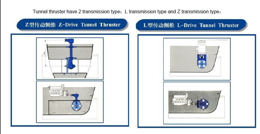 bow thruster tansmission.jpg