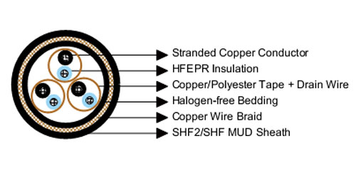 RFOU-i-S1-offshore-communication-cable.jpg