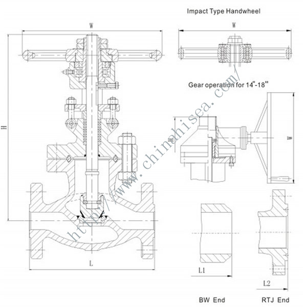 900LB Cast Steel Globe Valve Working Theory