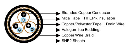 BFOU-i-S3-S7-structure.jpg