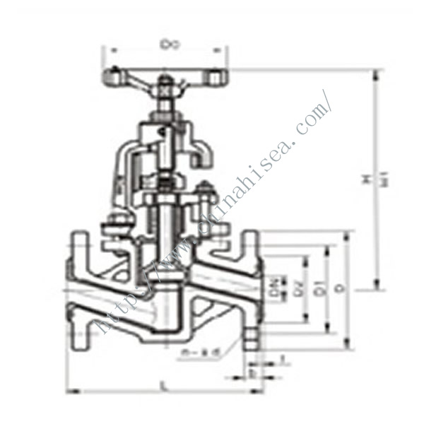 Corrosion Resistance Globe Valve Working Thoery 