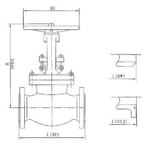 Manual Operation Globe Valve Working Theory