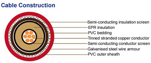 3.6KV-power-and-lighting-cable-structure.jpg