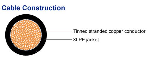 Switch-Board-Cable-Construction.jpg