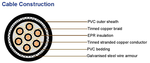 MPYCY-S Construction.jpg