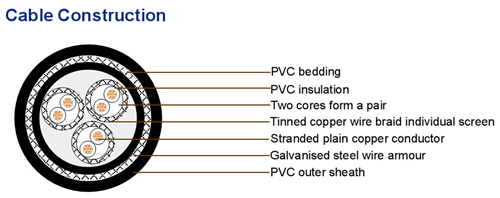 TPYCY-S construction.jpg