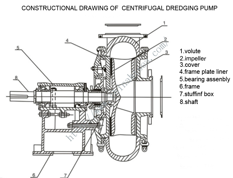 CONSTRUCTIONAL DRAWING OF  CENTRIFUGAL DREDGING PUMP.jpg
