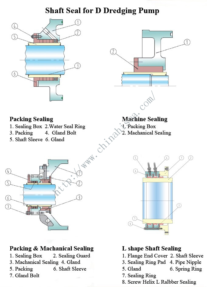 Shaft Seal for D Dredging Pump.jpg