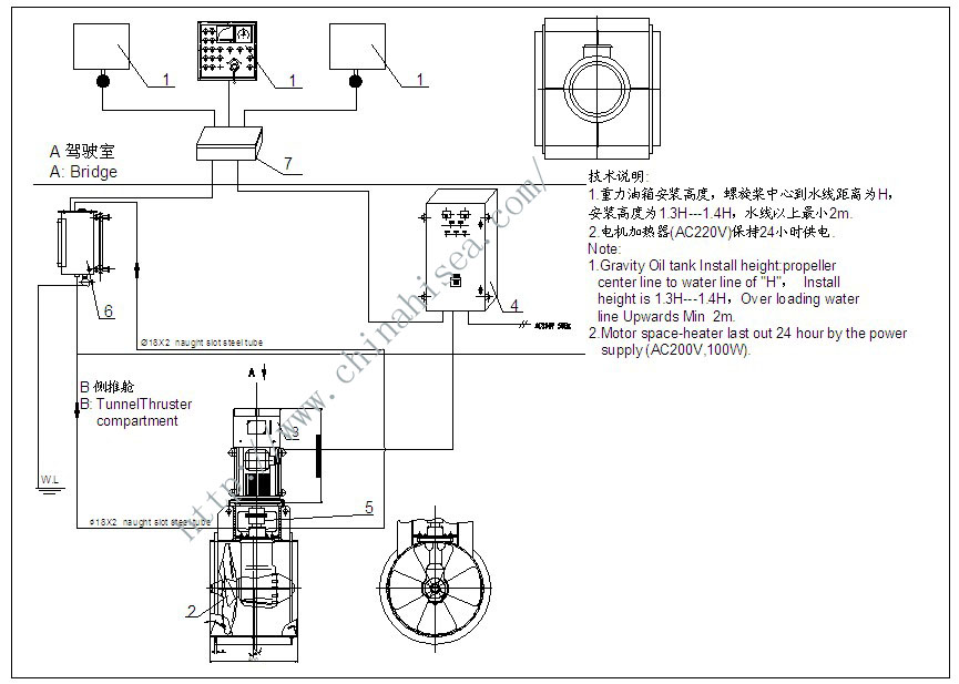 Electric bow thruster.jpg