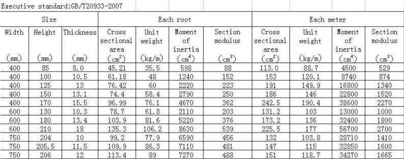 Form of hot rolled steel sheet pile.jpg