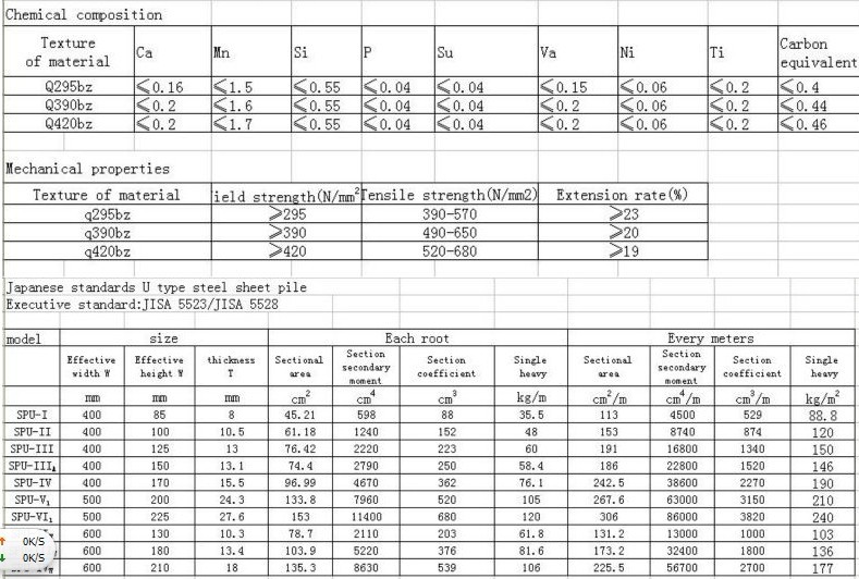 chemical composition hot rolled steel sheet pile.jpg