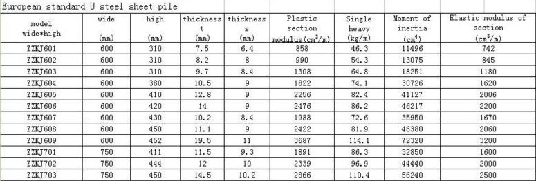 european standard hot rolled steel sheet pile.jpg