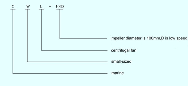marine-fan-model-explanation.jpg