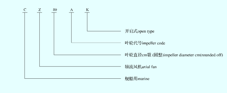 model-explanation-of-axial-fan.png