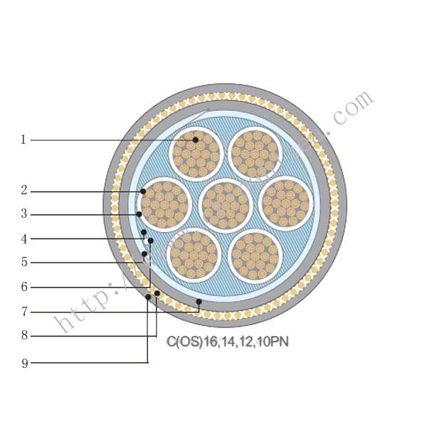 IEEE 1580 Type P 1kV Flame retardant Power Cable construction.jpg