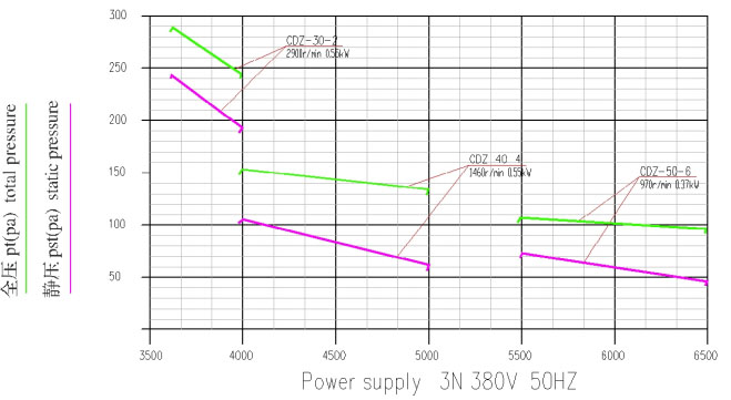 PRESSURE-OF-CDZ-MARINE-AXIAL-FAN,2.jpg