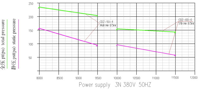 PRESSURE-OF-CDZ-MARINE-AXIAL-FAN,3.jpg