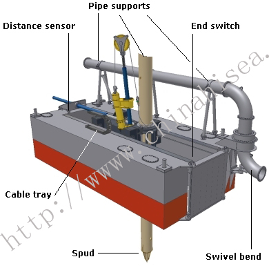 structure of spud carrier.jpg