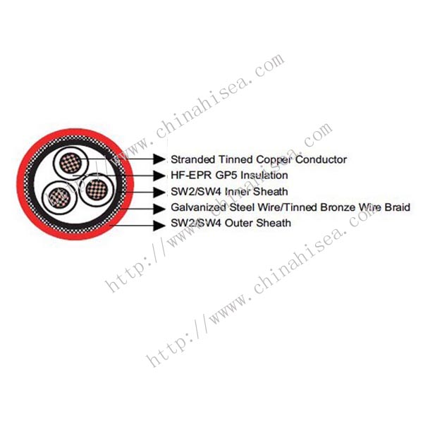 BS 6883 Armored 3.3KV Flame Retardant Power & Control Cable construction.jpg