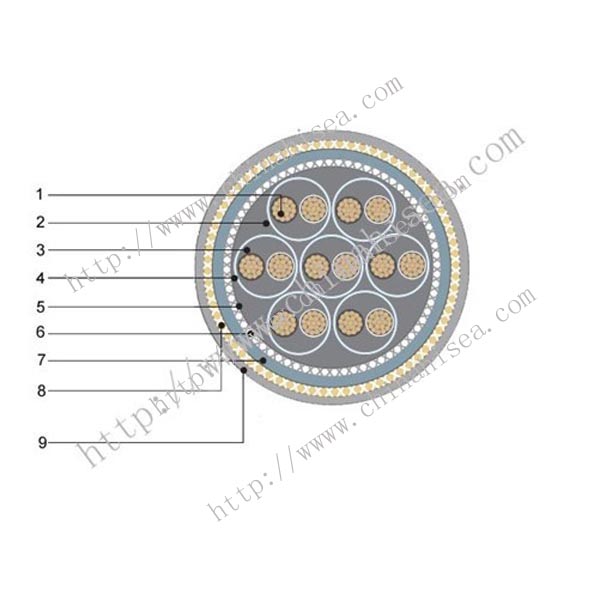 IEEE 1580 type P 1KV Braid Shield Signal Cable construction.jpg