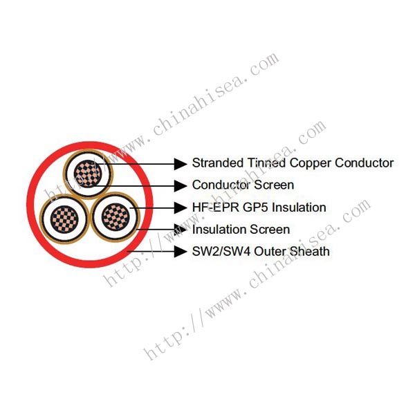 15KV BS 6883 Elastomeric Insulated Power & Control Cable construction.jpg