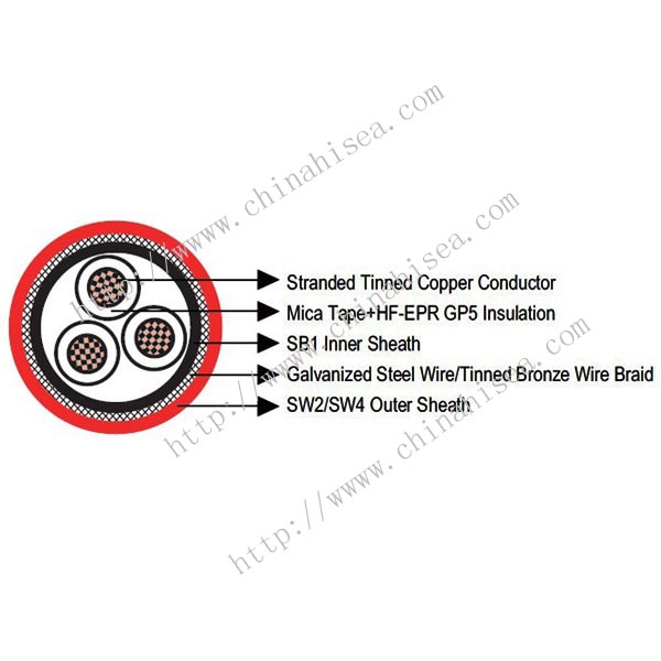 3.3kV BS 7917 Fire Resistant Power & Control Cable construction.jpg