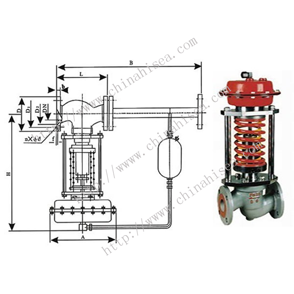 Petroleum Valve Working Theory