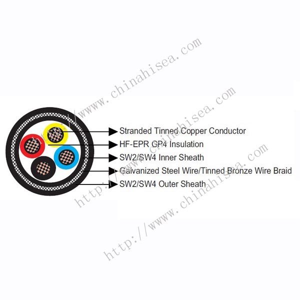 1KV BS 6883 Armored Power & Control Cable construction.jpg