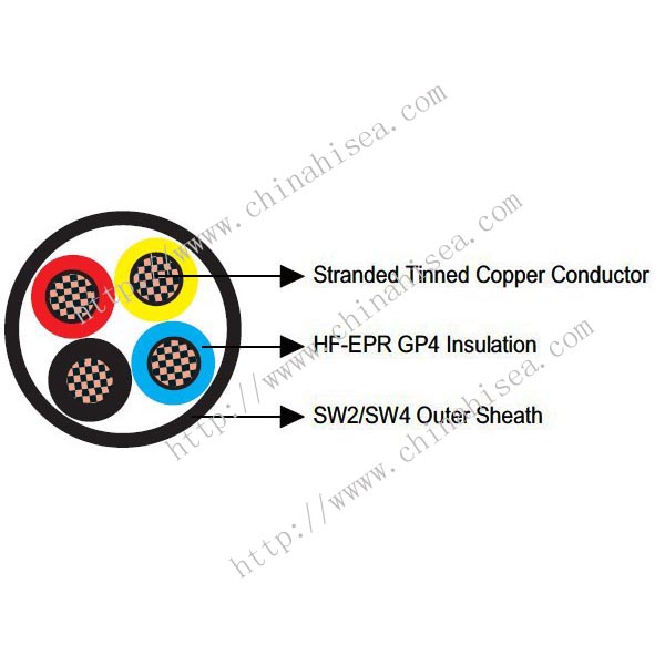 1kv BS 6883 Flame retardant offshore Power & Control Cable construction.jpg