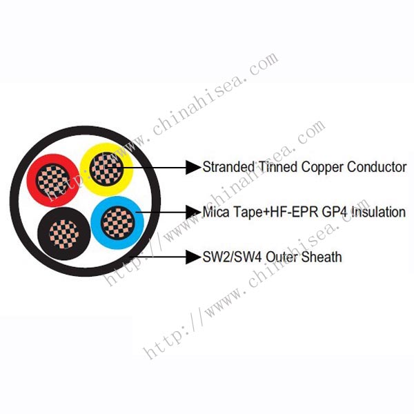 1kv BS 7917 Fire resistant Power & Control Cable construction.jpg