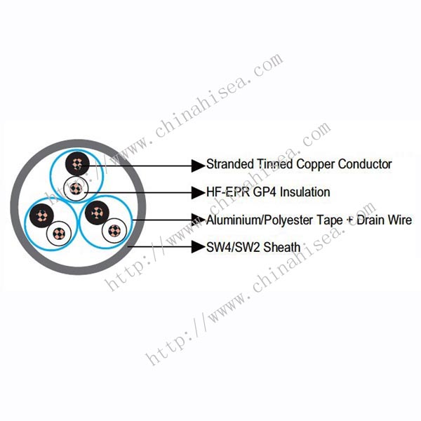 250V BS 6883 Flame Retardant Instrumentation & Control Cable construction.jpg