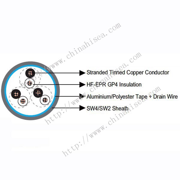 250V HF-EPR Insulated Instrumentation & Control Cable construction.jpg