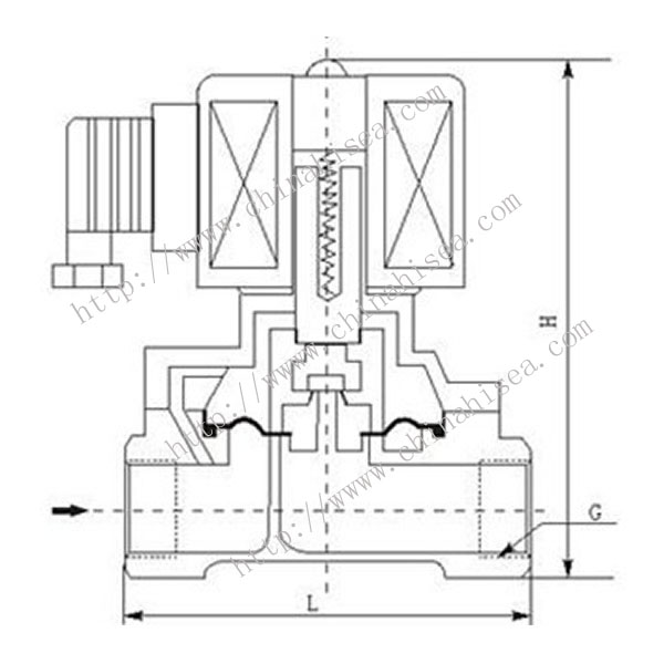 Gas Flange Solenoid Valve Working Theory