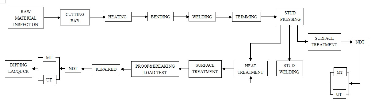 anchor chain produce process.jpg