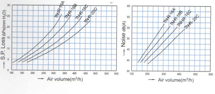 function-curve-of-TNHR-cabin-unit.jpg