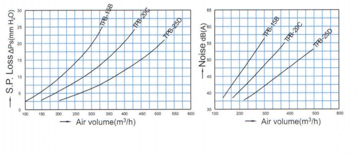 function-curve-of-TPB-cabin-unit.jpg