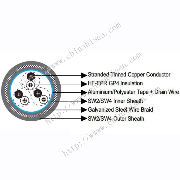 250V BS 6883 Collectively Screen Instrumentation & Control Cable construction.jpg