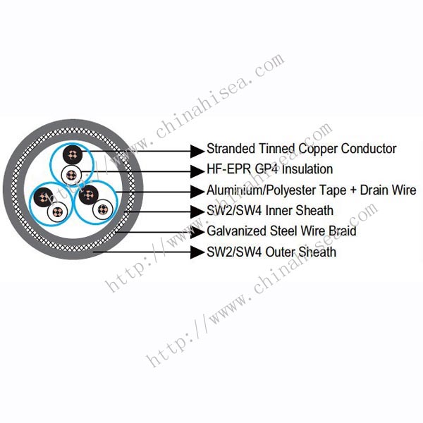 250V BS 6883 Individual Screen Instrumentation & Control Cable construction.jpg