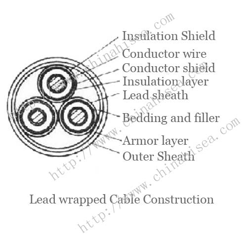 Paper-insulated-power-cable.jpg